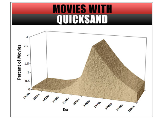 quicksand diagram quicksand diagram