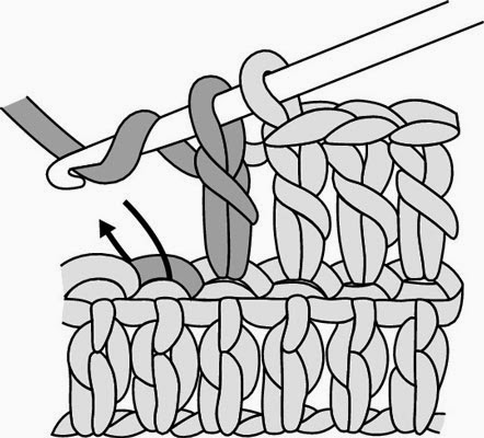 crochet kingdom (E.H): How to Decrease Double Crochet
