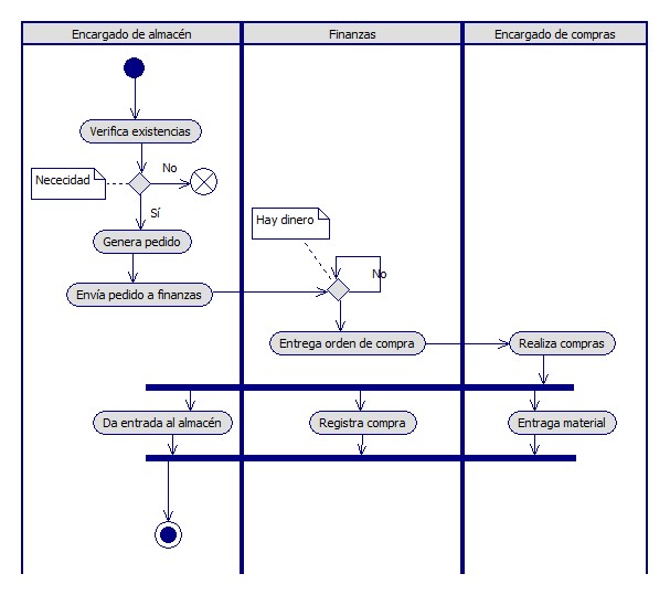 APLICACIÓN DE DIAGRAMAS DE NEGOCIO - ingenieria de software