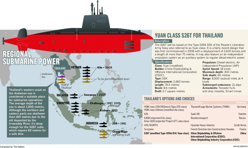 Is the Philippine Navy Ready for Submarines? A Full Background and