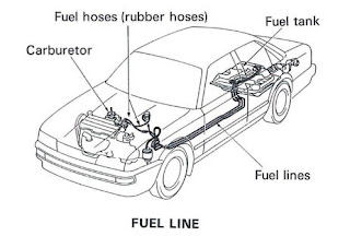  Kendaraan terdiri dari banyak sekali macam sistem yang mendukung semoga kendaraan sanggup Sistem Bahan Bakar  ( Fuel System ) Pada Mobil