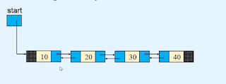 reversing a doubly linked list in data structures reversing a doubly linked list in data structures