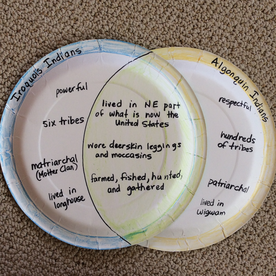 Teaching . . . Seriously: Crafty Nonfiction Choice Boards