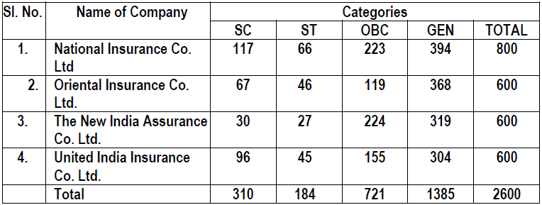 lump sum subsidy