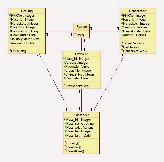 Educational Software: Operating A bus Rapid Transit System final ...