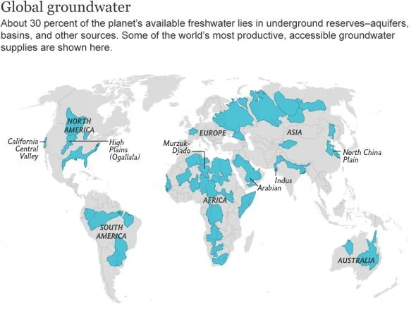 Global groundwater