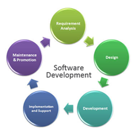 Program Development Process - Programopedia
