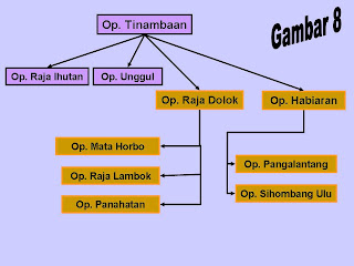 .:Batak Lounge:.: Silsilah Purba Batak Toba