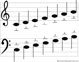 How To Read Music Notes