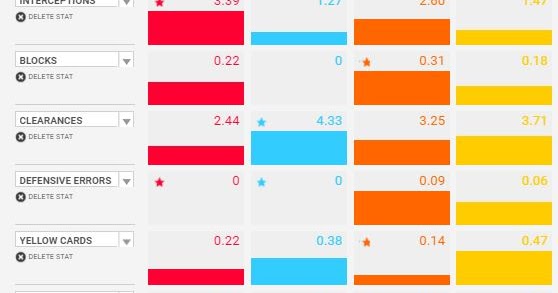 Sead Kolasinac - A Statistical Comparison