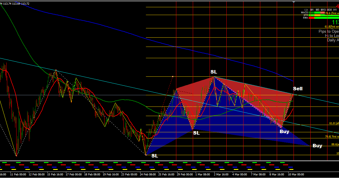 Open pips
