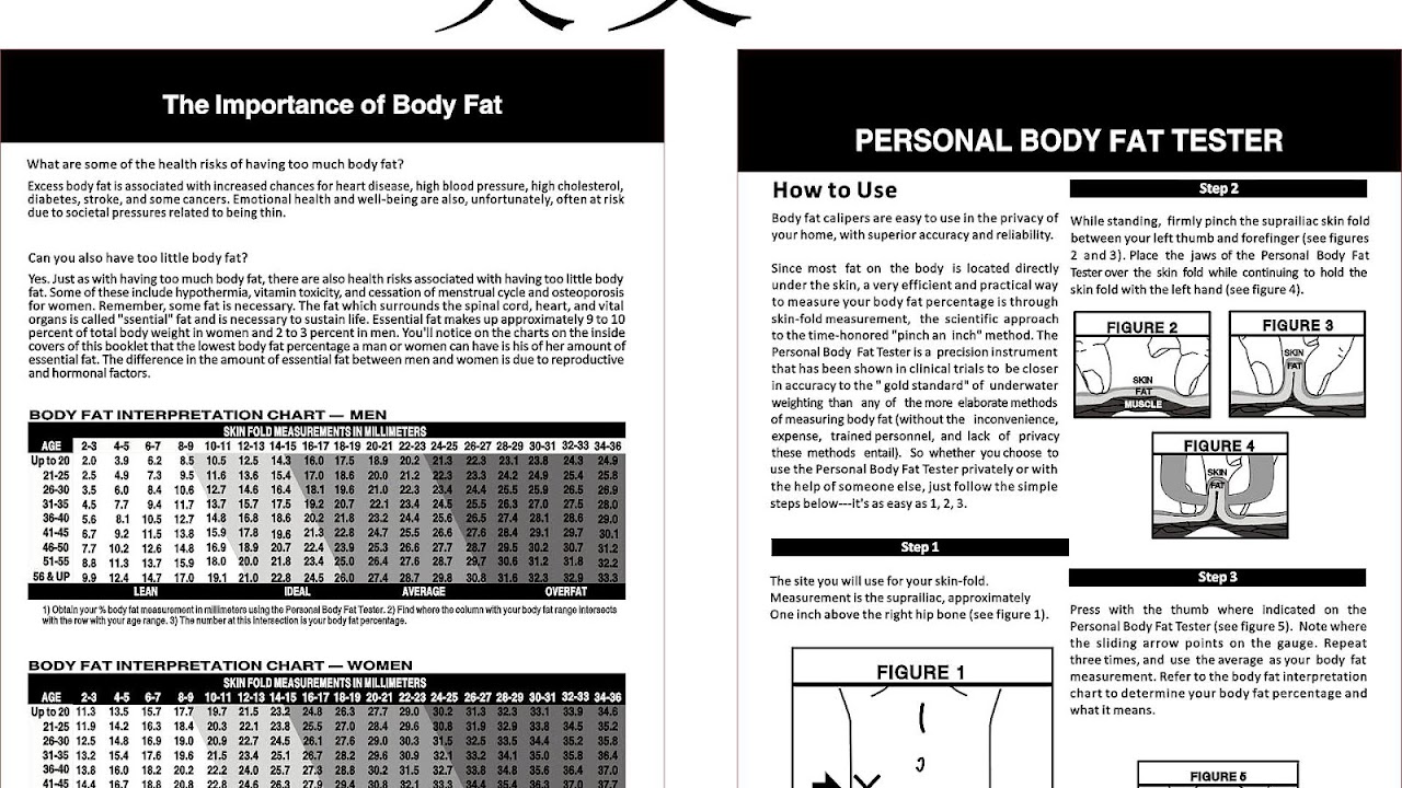 Body Fat Caliper Chart - Body Choices