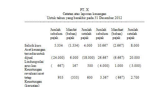 Contoh Laporan Catatan Atas Laporan Keuangan Surat Ras Contoh Laporan Catatan Atas Laporan Keuangan Surat Ras