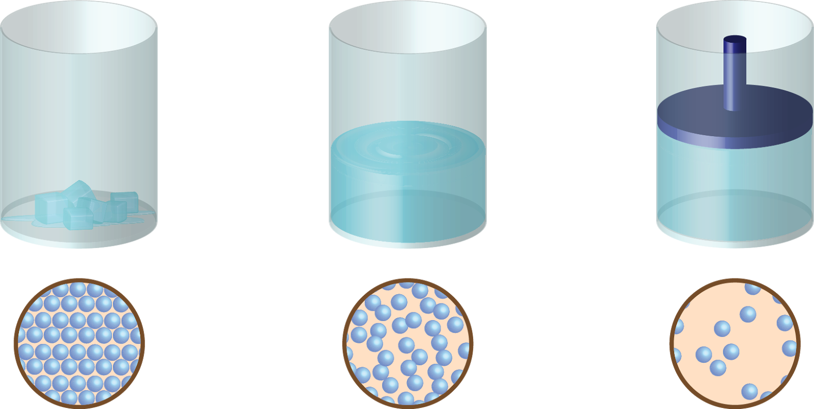 Estados Fisicos De La Materia vrogue.co