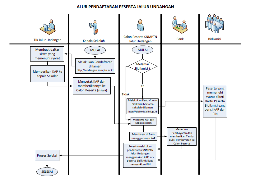 Kekinian Jalur Undangan UI Kekinian Jalur Undangan UI
