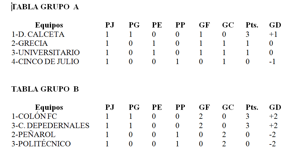 Deporte Manaba Segunda Categoría de Manabí, Primera Fecha Segunda Etapa