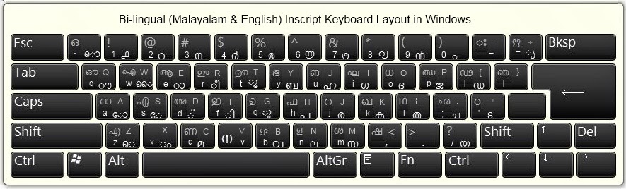ml ttkarthika malayalam font keyboard