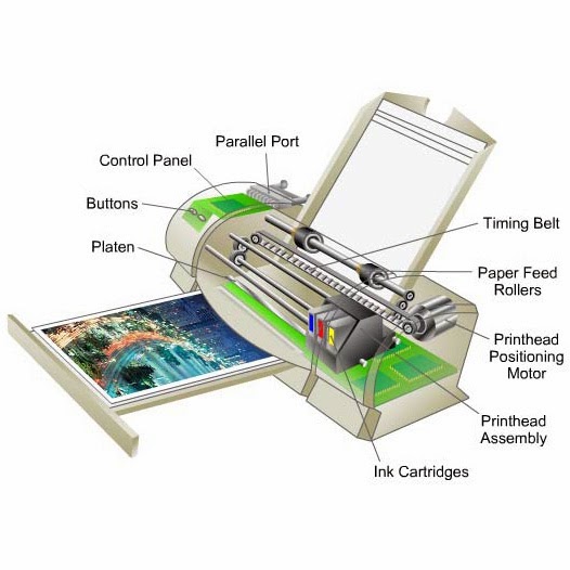 Cara Kerja Printer Inkjet | Printer Inkjet Murah