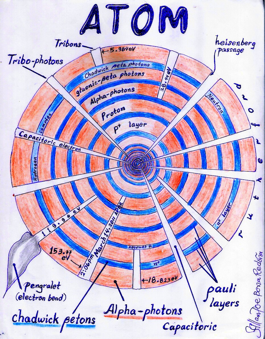 Aluminum Aluminum Atom