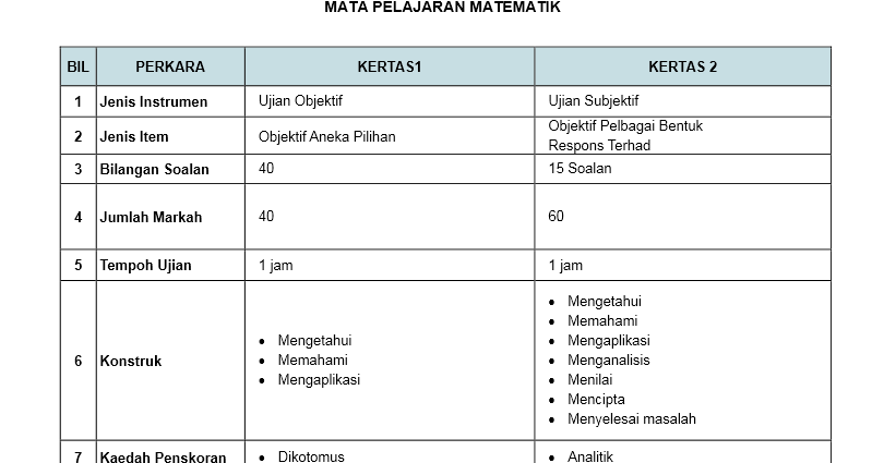 Contoh Soalan Sains Upsr 2019 Sjkt - Terengganu s
