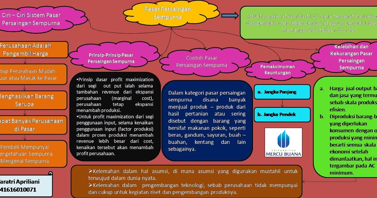 Ekonomi123 Com Sistem Pasar Persaingan Sempurna