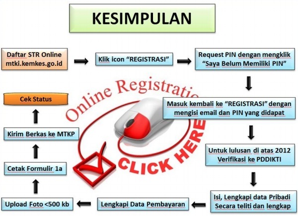 tutorial membuat STR Online tutorial membuat STR Online