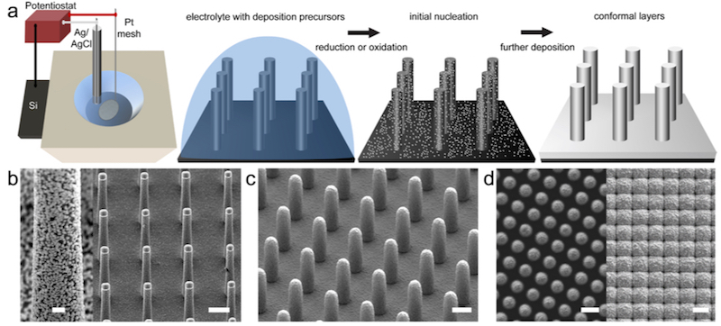 Cool Physics: Electrodeposition...