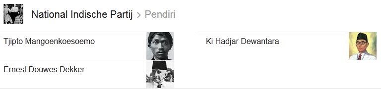 Tokoh Tiga Serangkai: Tokoh Pendiri Indische Partij | Berpendidikan