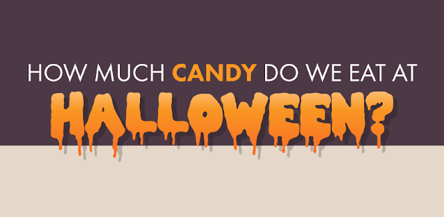 Image: How Much Candy Do We Eat At Halloween?