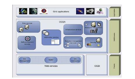 CS6703 GRID AND CLOUD COMPUTING: UNIT II: GRID SERVICES (16 marks)