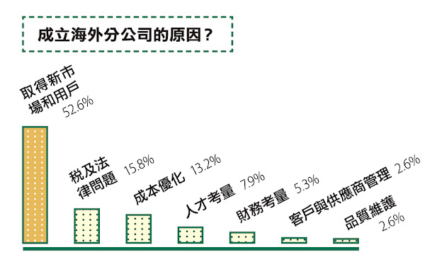圖說明