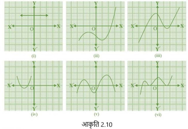 बहुपद (Polynomials), बहुपद,Polynomials, शून्यक, गुणनखंड, shoonyak, gunankhand, mool, मूल, NCERT10, class10, कक्षा 10
