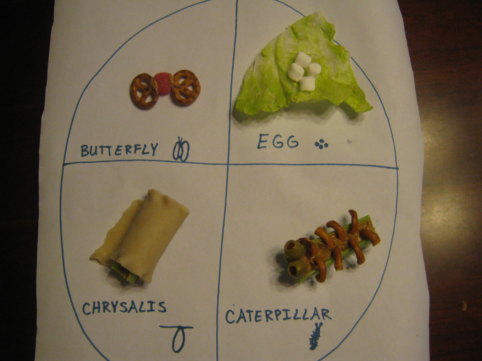 Raising Little Disciples Butterfly Life Cycle Snack