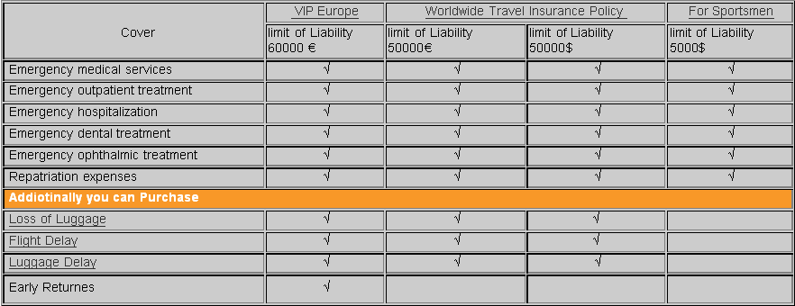 Travel Insurance Compare
