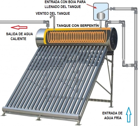 Blog Tecnología fácil. Tecnología 3º ESO Tema 7. La energía y su transformación Blog Tecnología fácil. Tecnología 3º ESO Tema 7. La energía y su transformación