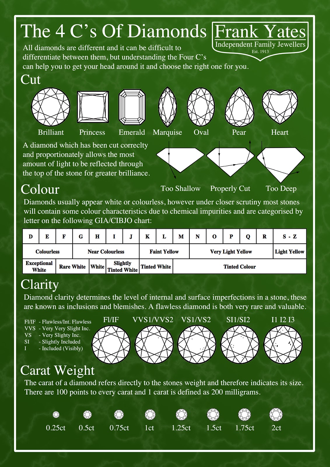 3 c's of diamonds Clearance
