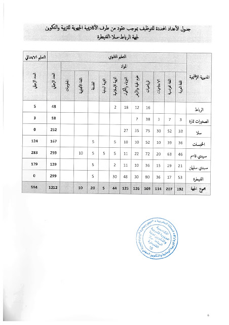 اضغط على الصورة لرؤيتها بالحجم الطبيعي