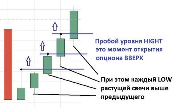 Японские свечи - сигнал для сделки выше Японские свечи - сигнал для сделки выше