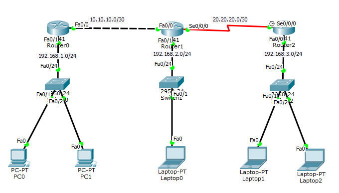 Rip cisco. Cisco packet tracer rip configuration. Динамическая маршрутизация cisco packet tracer. Протокол ripv2. Rip маршрутизация cisco.