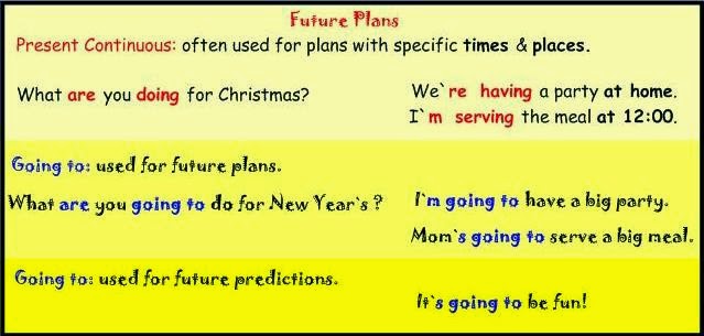 Present continuous plans. Present Continuous планы. Present Continuous Future Plans. Present Continuous будущее. Present Continuous for Future.