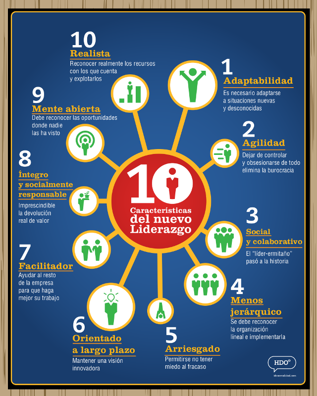 Infografía 10 características del nuevo liderazgo.