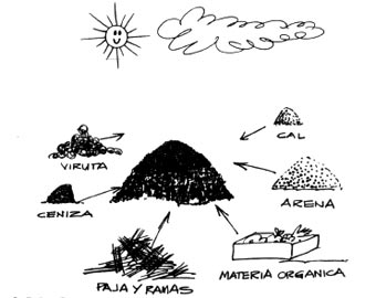 CEUJA Verano Ciencias Naturales 3ero: LA COMPOSTA