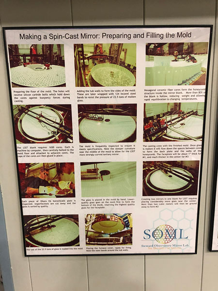 U of A Mirror Lab displays show the various stages of spin casting of large mirrors (Source: U of A)