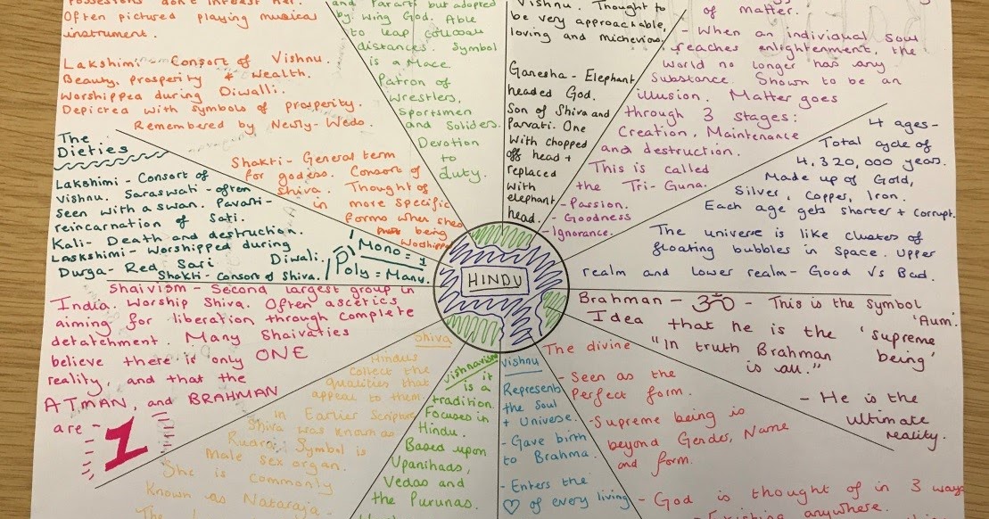 History Revision Clock Teacher Made Twinkl vrogue.co