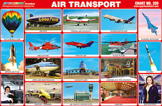Air Transport Chart