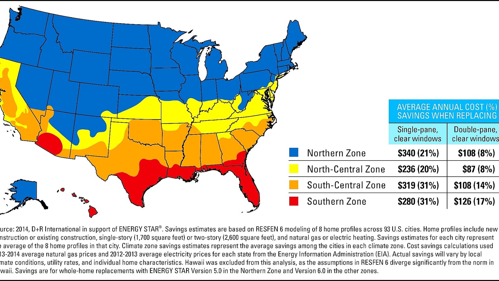 Energy Star Rated Windows Energy Choices