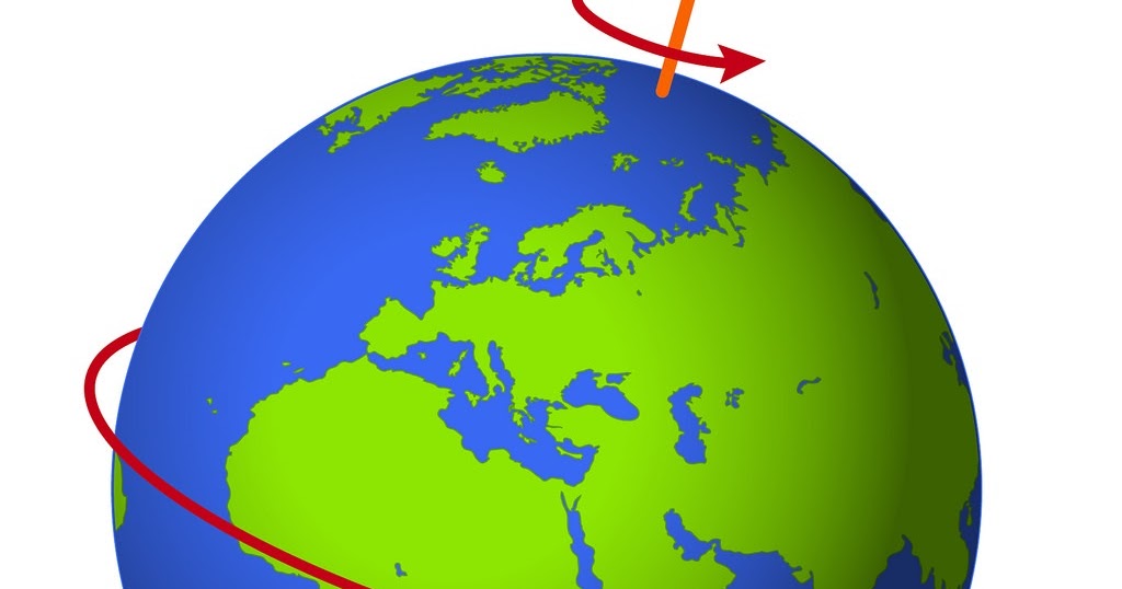 Вращение земли вокруг своей оси рисунок. Основные точки на земном шаре. Модель вращения земли. Ось земли на глобусе. Земля шар ось вращения.