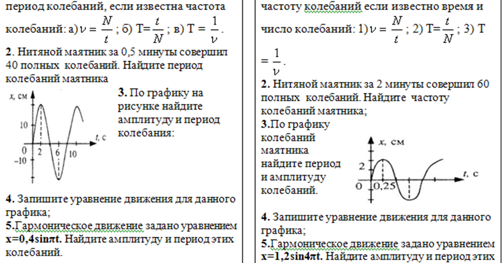 Решение задач по физике колебания 9 класс. Физика 9 класс механические колебания задачи с решением. график гармонических колебаний физика 9 класс. уравнение гармонических колебаний амплитуда. гармонические колебания задачи на графики.