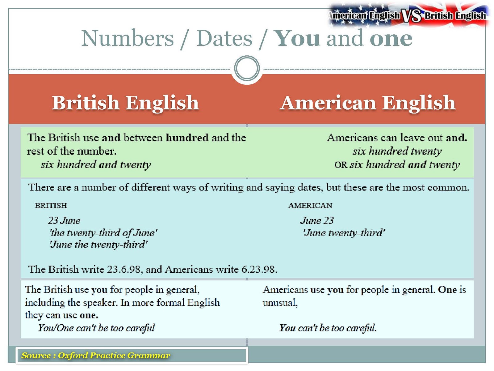 British use