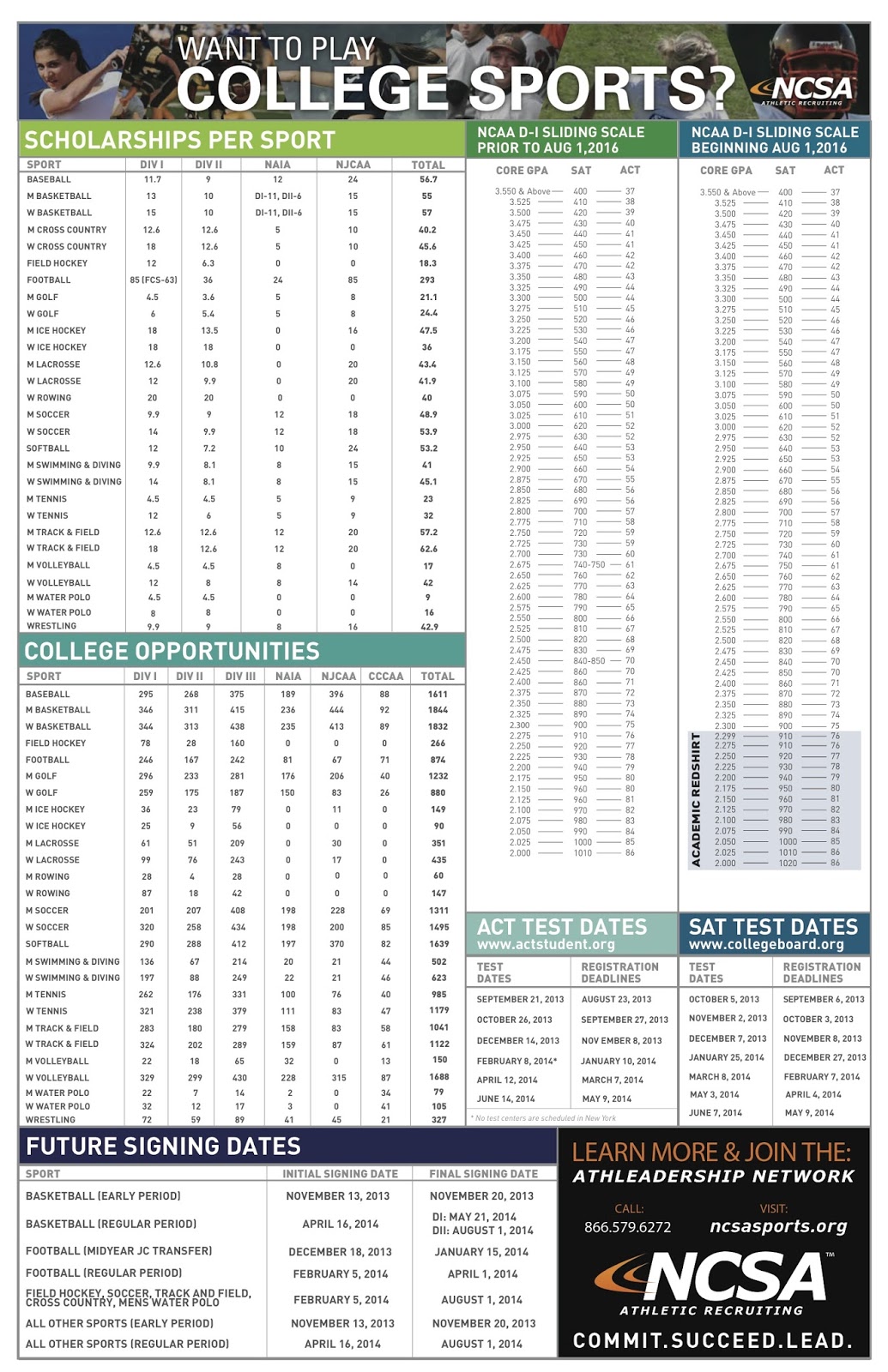 The College Volleyball Coach NCAA Recruiting Rules MUST READ the-college-volleyball-coach-ncaa-recruiting-rules-must-read